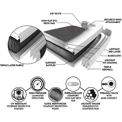 12'6" X 30" X 6" 300LBS Touring Sup Board Sightseeing In Water